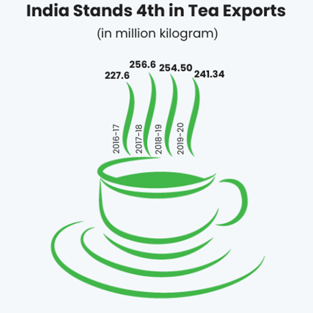 Social Effect of Tea: How the Tea Business Adds to Fair Exchange and Supportability
